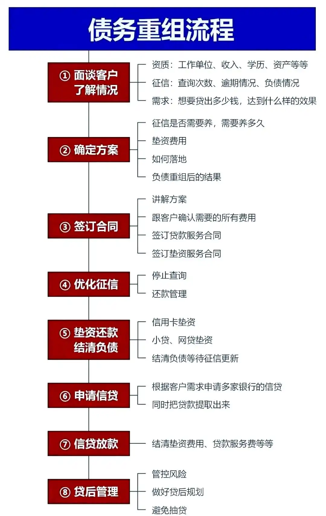 在户县，中小企业也可以债务重组吗？